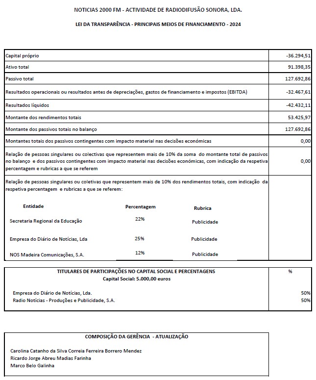 Principais Meios de Financiamento